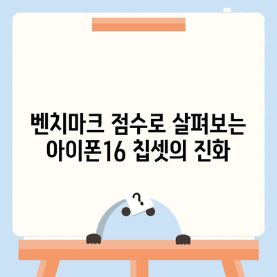 아이폰16의 발전된 칩셋을 드러내는 벤치마크 점수