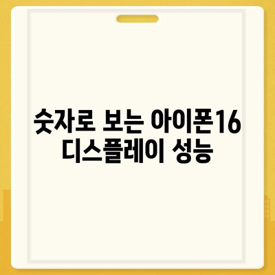 디스플레이 성능을 평가하는 아이폰16 벤치마크