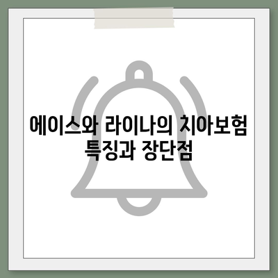 부산시 북구 만덕1동 치아보험 가격 | 치과보험 | 추천 | 비교 | 에이스 | 라이나 | 가입조건 | 2024