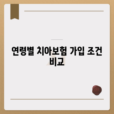 치아보험 가입 조건 정확하게 파악하기