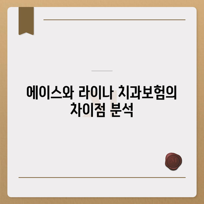 대구시 중구 삼덕동 치아보험 가격 | 치과보험 | 추천 | 비교 | 에이스 | 라이나 | 가입조건 | 2024