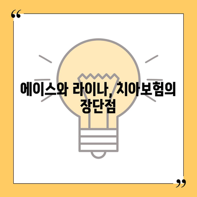 인천시 미추홀구 주안2동 치아보험 가격 | 치과보험 | 추천 | 비교 | 에이스 | 라이나 | 가입조건 | 2024