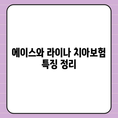 서울시 강북구 번2동 치아보험 가격 | 치과보험 | 추천 | 비교 | 에이스 | 라이나 | 가입조건 | 2024