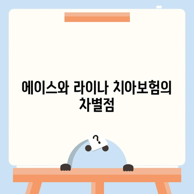 경상남도 합천군 청덕면 치아보험 가격 | 치과보험 | 추천 | 비교 | 에이스 | 라이나 | 가입조건 | 2024