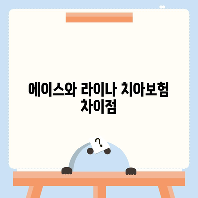 경상북도 안동시 임동면 치아보험 가격 | 치과보험 | 추천 | 비교 | 에이스 | 라이나 | 가입조건 | 2024