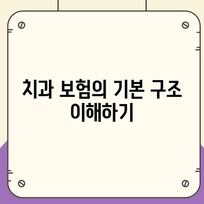 치과 교정을 위한 치과 보험 가입하기 전에 알아둘 것