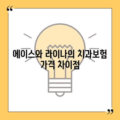 경상북도 경산시 남부동 치아보험 가격 | 치과보험 | 추천 | 비교 | 에이스 | 라이나 | 가입조건 | 2024