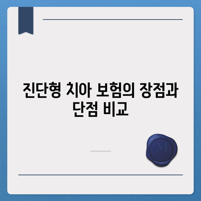 진단형 치아 보험 가입 전 보장 내용 파악하기