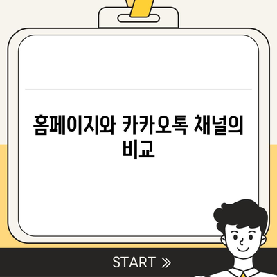 카카오톡 채널 만들기 | 홈페이지보다 효과적인 방법