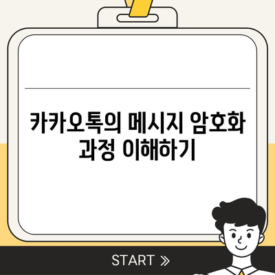 카카오톡 메시지 암호화 | 개인 대화 보호