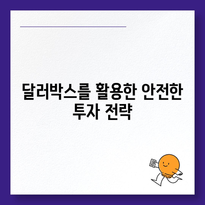 카카오뱅크 달러박스 환테크 활용 방법