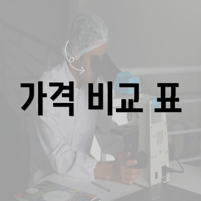 가격 비교 표