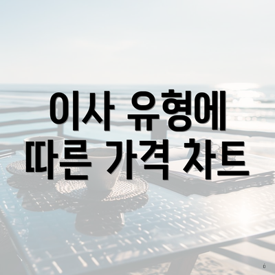 이사 유형에 따른 가격 차트