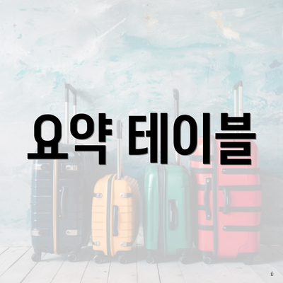 요약 테이블