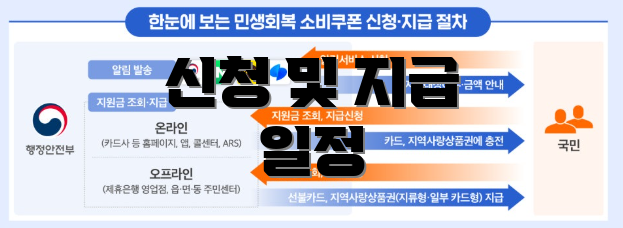신청 및 지급 일정