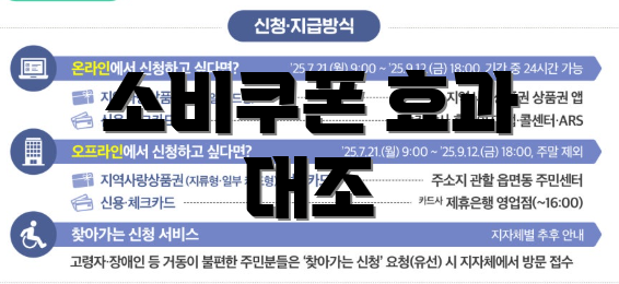 소비쿠폰 효과 대조