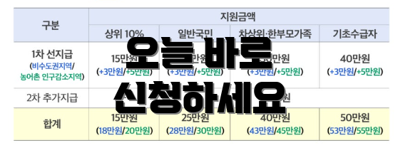 오늘 바로 신청하세요