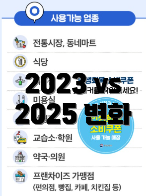 2023 vs 2025 변화