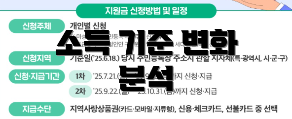 소득 기준 변화 분석