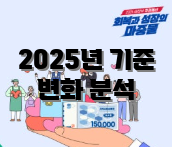 2025년 기준 변화 분석