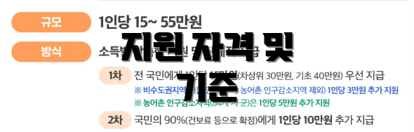 지원 자격 및 기준