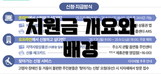 지원금 개요와 배경