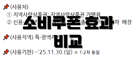 소비쿠폰 효과 비교