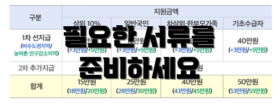 필요한 서류를 준비하세요