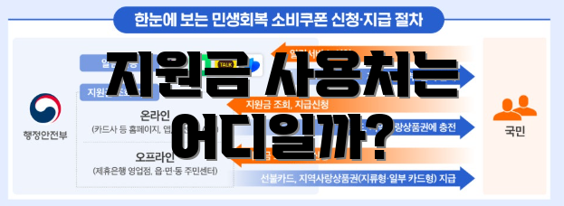 지원금 사용처는 어디일까?