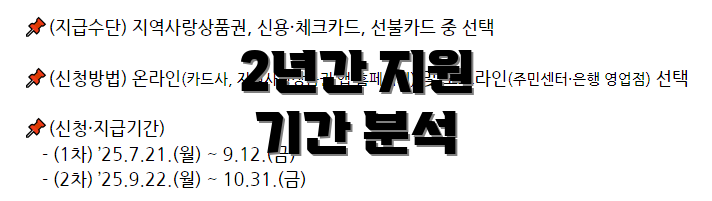 2년간 지원 기간 분석