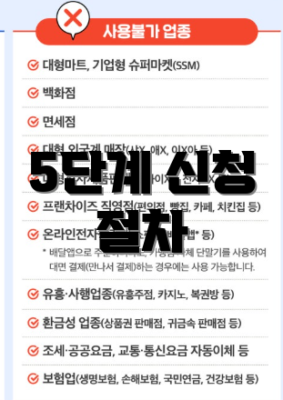 5단계 신청 절차