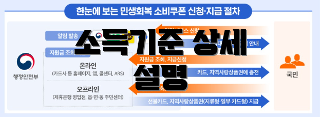 소득기준 상세 설명