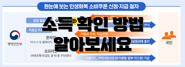 소득 확인 방법 알아보세요